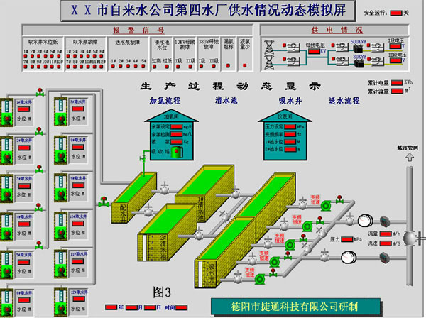 DDM4A在大型模拟显示屏中应用